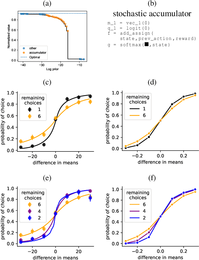 Figure 3 for Program-Based Strategy Induction for Reinforcement Learning
