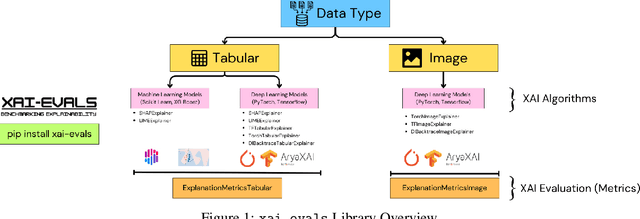 Figure 1 for xai_evals : A Framework for Evaluating Post-Hoc Local Explanation Methods