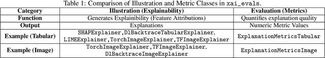 Figure 2 for xai_evals : A Framework for Evaluating Post-Hoc Local Explanation Methods