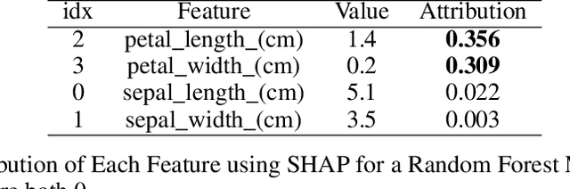 Figure 4 for xai_evals : A Framework for Evaluating Post-Hoc Local Explanation Methods