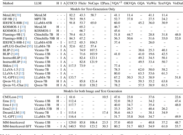 Figure 2 for MM-Interleaved: Interleaved Image-Text Generative Modeling via Multi-modal Feature Synchronizer