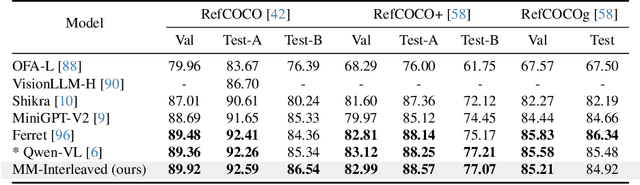 Figure 4 for MM-Interleaved: Interleaved Image-Text Generative Modeling via Multi-modal Feature Synchronizer