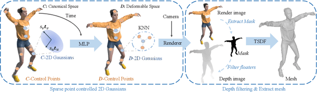 Figure 4 for Dynamic 2D Gaussians: Geometrically accurate radiance fields for dynamic objects