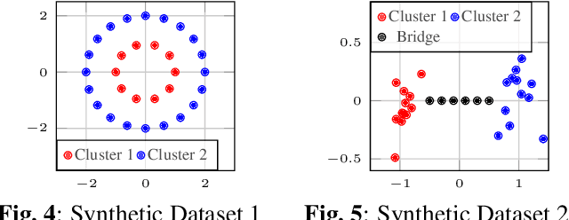 Figure 3 for Sequential Spectral Clustering of Data Sequences