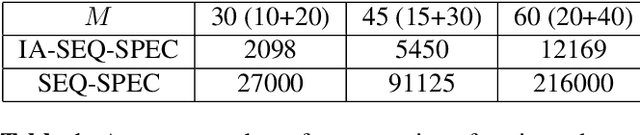Figure 1 for Sequential Spectral Clustering of Data Sequences