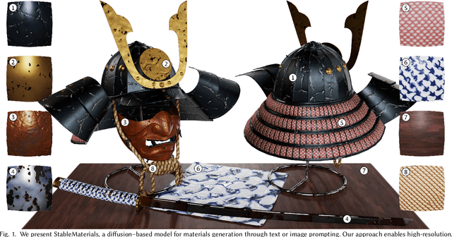 Figure 1 for StableMaterials: Enhancing Diversity in Material Generation via Semi-Supervised Learning