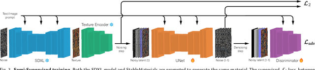 Figure 4 for StableMaterials: Enhancing Diversity in Material Generation via Semi-Supervised Learning