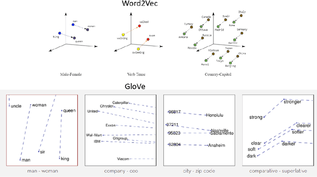 Figure 1 for Survey on Self-Supervised Multimodal Representation Learning and Foundation Models