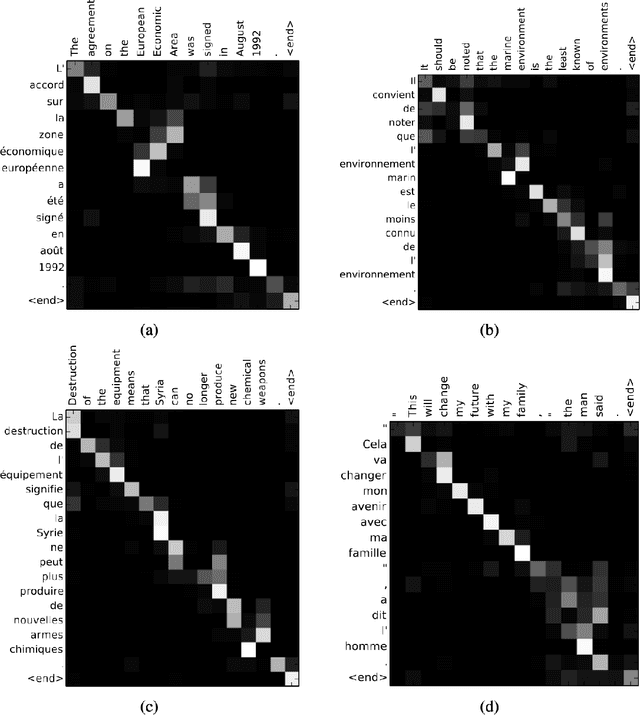 Figure 2 for Survey on Self-Supervised Multimodal Representation Learning and Foundation Models