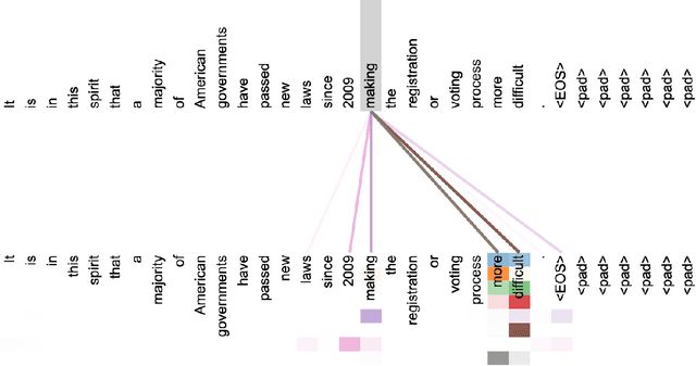 Figure 3 for Survey on Self-Supervised Multimodal Representation Learning and Foundation Models