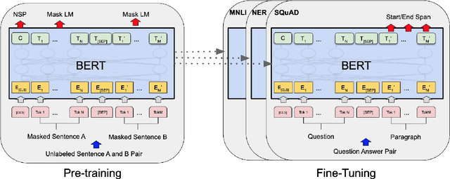 Figure 4 for Survey on Self-Supervised Multimodal Representation Learning and Foundation Models