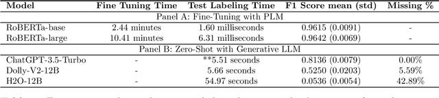 Figure 4 for Zero is Not Hero Yet: Benchmarking Zero-Shot Performance of LLMs for Financial Tasks