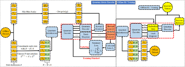Figure 1 for Improved Offline Reinforcement Learning via Quantum Metric Encoding