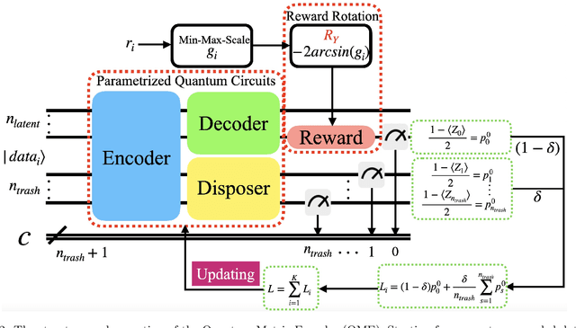 Figure 2 for Improved Offline Reinforcement Learning via Quantum Metric Encoding