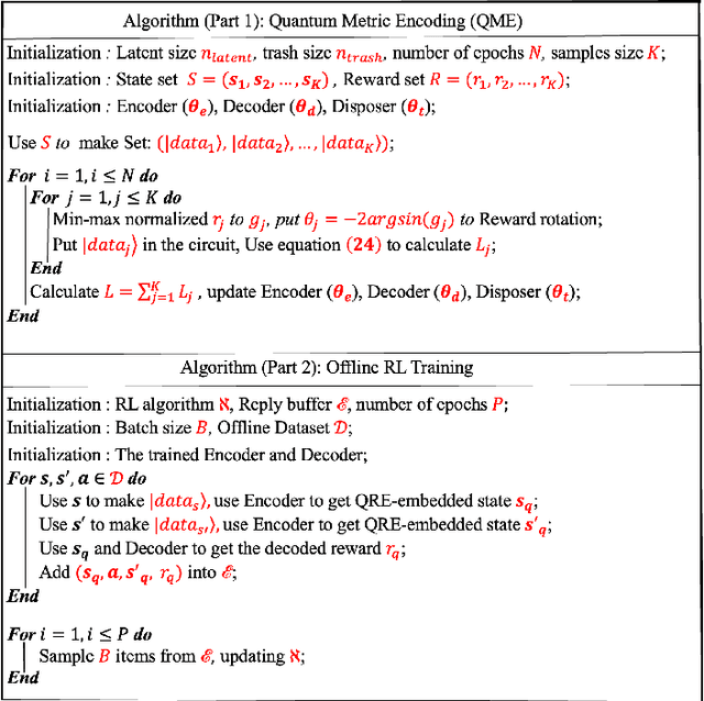 Figure 3 for Improved Offline Reinforcement Learning via Quantum Metric Encoding