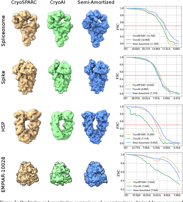 Figure 3 for Improving Ab-Initio Cryo-EM Reconstruction with Semi-Amortized Pose Inference