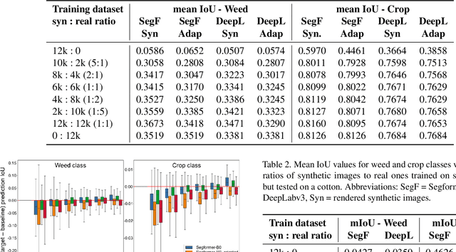 Figure 3 for Generating Diverse Agricultural Data for Vision-Based Farming Applications