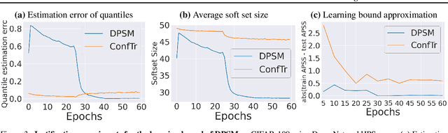 Figure 4 for Direct Prediction Set Minimization via Bilevel Conformal Classifier Training