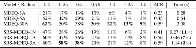 Figure 3 for Certified Robustness for Deep Equilibrium Models via Serialized Random Smoothing