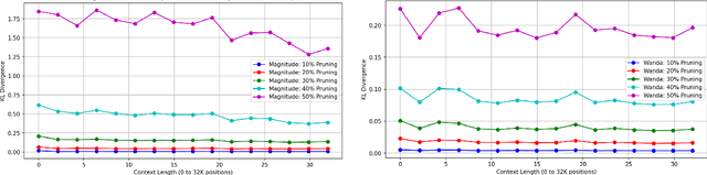 Figure 1 for Evaluating Zero-Shot Long-Context LLM Compression