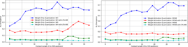 Figure 2 for Evaluating Zero-Shot Long-Context LLM Compression