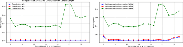 Figure 3 for Evaluating Zero-Shot Long-Context LLM Compression