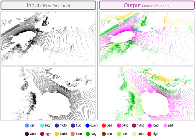 Figure 2 for On Deep Learning for Geometric and Semantic Scene Understanding Using On-Vehicle 3D LiDAR