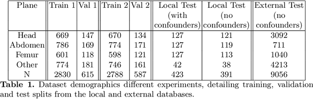 Figure 2 for Removing confounding information from fetal ultrasound images
