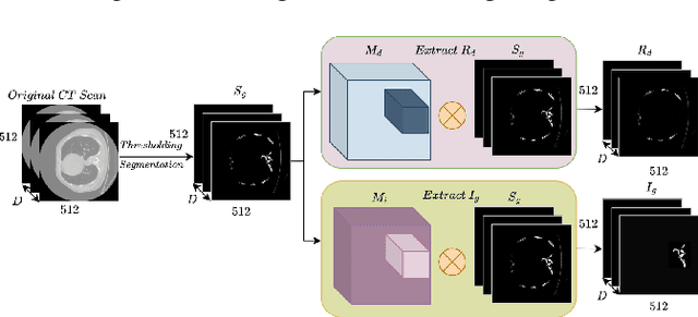 Figure 3 for RibCageImp: A Deep Learning Framework for 3D Ribcage Implant Generation