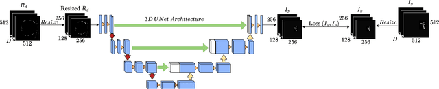 Figure 4 for RibCageImp: A Deep Learning Framework for 3D Ribcage Implant Generation