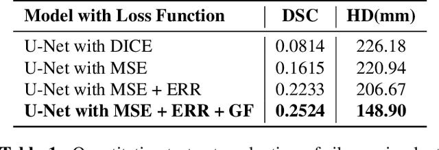 Figure 2 for RibCageImp: A Deep Learning Framework for 3D Ribcage Implant Generation