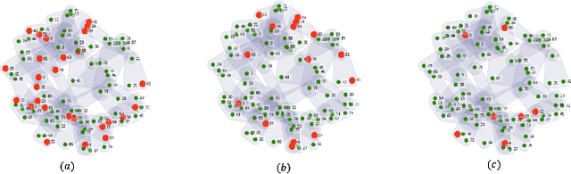 Figure 3 for A Unified View Between Tensor Hypergraph Neural Networks And Signal Denoising