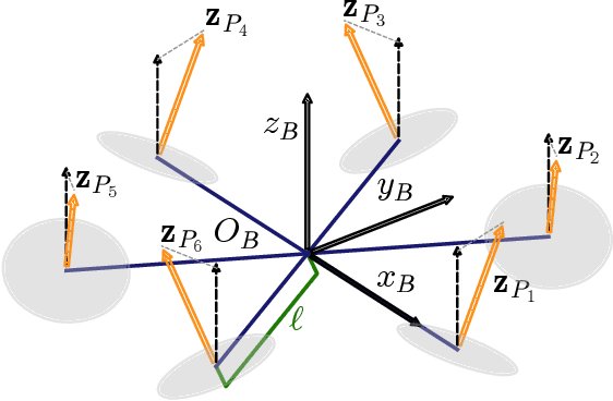 Figure 1 for Star-shaped Tilted Hexarotor Maneuverability: Analysis of the Role of the Tilt Cant Angles