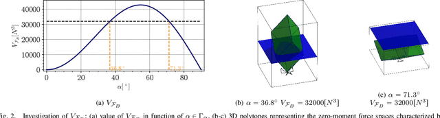 Figure 2 for Star-shaped Tilted Hexarotor Maneuverability: Analysis of the Role of the Tilt Cant Angles