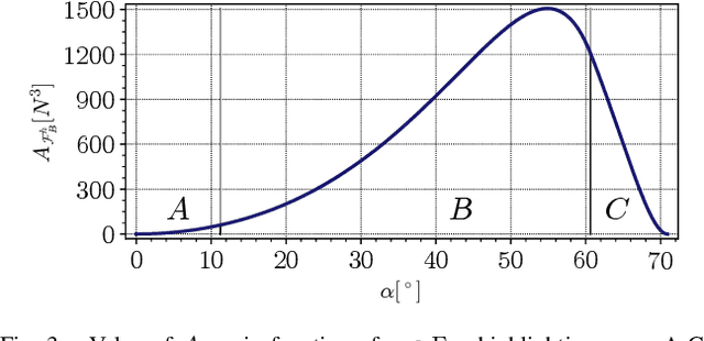 Figure 3 for Star-shaped Tilted Hexarotor Maneuverability: Analysis of the Role of the Tilt Cant Angles