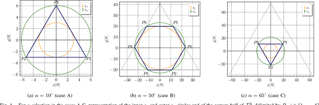 Figure 4 for Star-shaped Tilted Hexarotor Maneuverability: Analysis of the Role of the Tilt Cant Angles