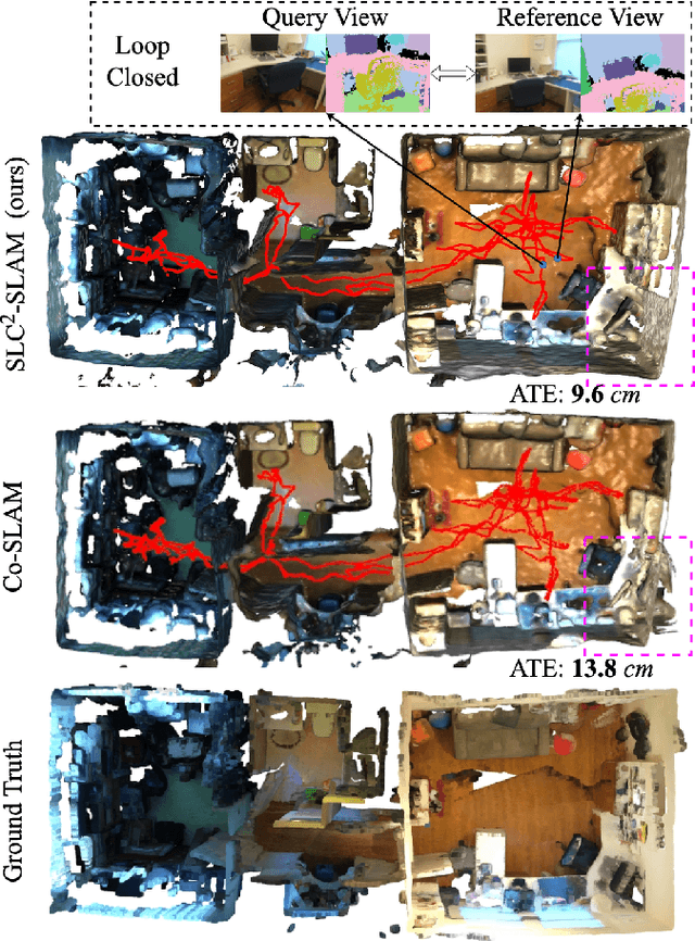 Figure 1 for SLC$^2$-SLAM: Semantic-guided Loop Closure with Shared Latent Code for NeRF SLAM