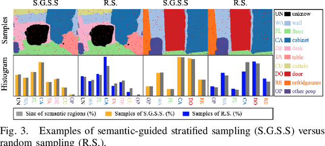 Figure 3 for SLC$^2$-SLAM: Semantic-guided Loop Closure with Shared Latent Code for NeRF SLAM