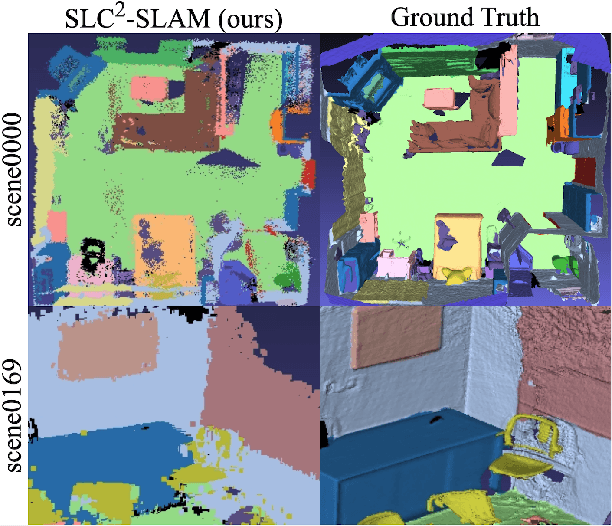 Figure 4 for SLC$^2$-SLAM: Semantic-guided Loop Closure with Shared Latent Code for NeRF SLAM