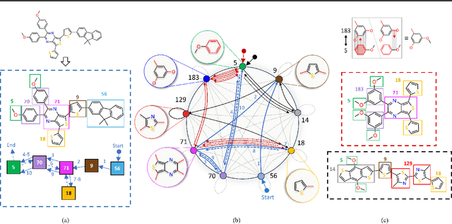 Figure 1 for Representing Molecules as Random Walks Over Interpretable Grammars