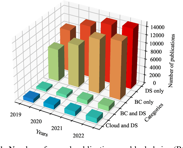 Figure 1 for Blockchain-Empowered Trustworthy Data Sharing: Fundamentals, Applications, and Challenges