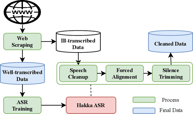 Figure 1 for VoxHakka: A Dialectally Diverse Multi-speaker Text-to-Speech System for Taiwanese Hakka