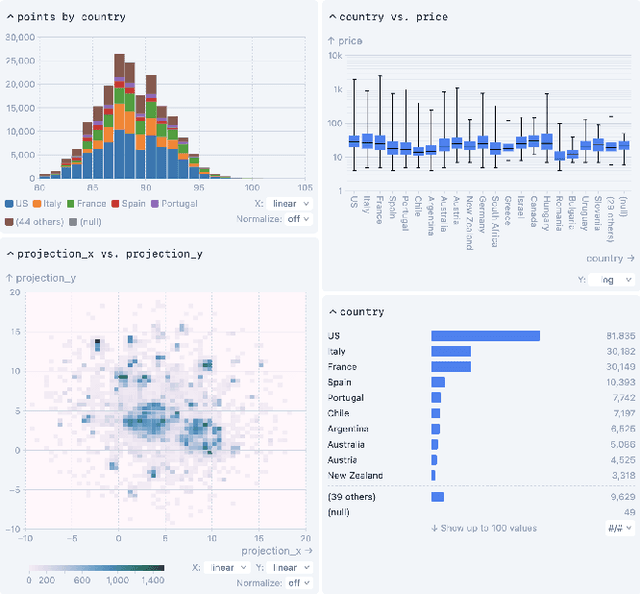 Figure 4 for Embedding Atlas: Low-Friction, Interactive Embedding Visualization