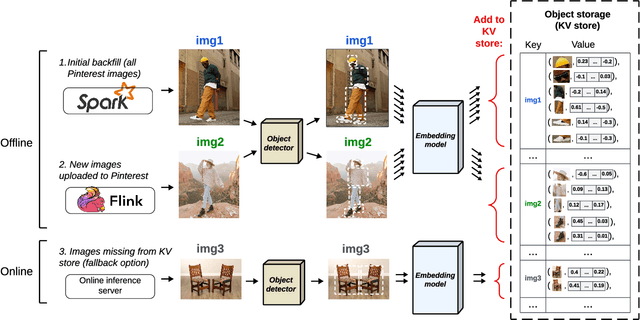 Figure 4 for Visual Product Graph: Bridging Visual Products And Composite Images For End-to-End Style Recommendations