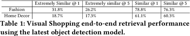 Figure 1 for Visual Product Graph: Bridging Visual Products And Composite Images For End-to-End Style Recommendations