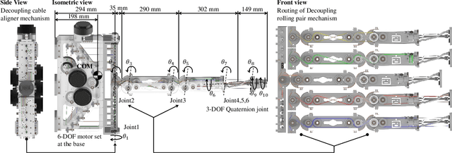 Figure 3 for D3-ARM: High-Dynamic, Dexterous and Fully Decoupled Cable-driven Robotic Arm