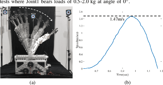 Figure 2 for D3-ARM: High-Dynamic, Dexterous and Fully Decoupled Cable-driven Robotic Arm
