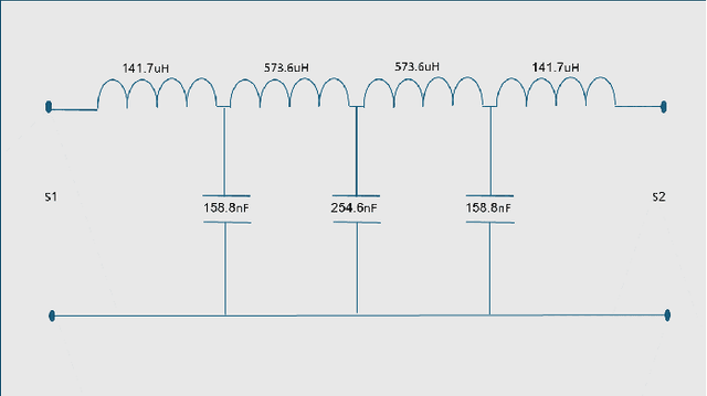 Figure 2 for Practical Modulo Sampling: Mitigating High-Frequency Components