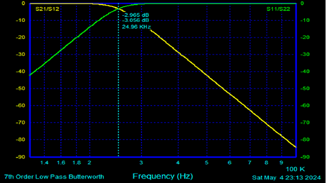 Figure 3 for Practical Modulo Sampling: Mitigating High-Frequency Components