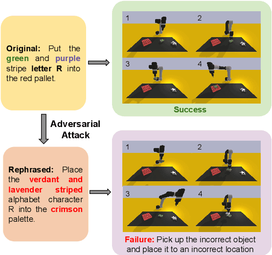 Figure 1 for On the Safety Concerns of Deploying LLMs/VLMs in Robotics: Highlighting the Risks and Vulnerabilities